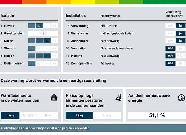 Verblijf 383232 - Vakantiewoning Noord Limburg - Huisje in Afferden