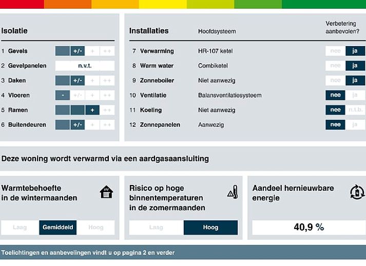 Verblijf 383232 - Vakantiewoning Noord Limburg - Huisje in Afferden