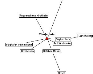 Guest house 03398301 - Holiday property Bavaria - Vakantiehuis in Mindelheim