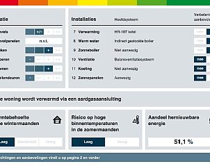 Guest house 383228 - Holiday property Noord Limburg - Vakantiehuisje in Afferden